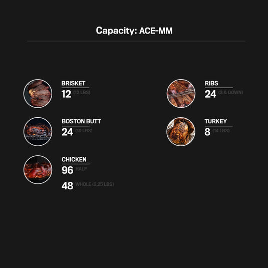 ACE-MM